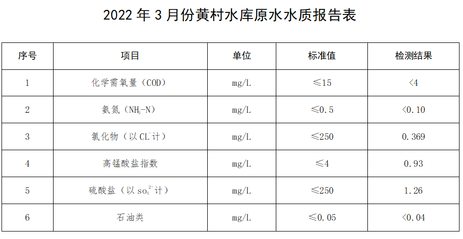 3月份水質(zhì)報(bào)表.png