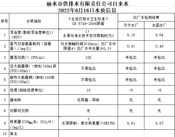 2022年6月16日水質公告.png
