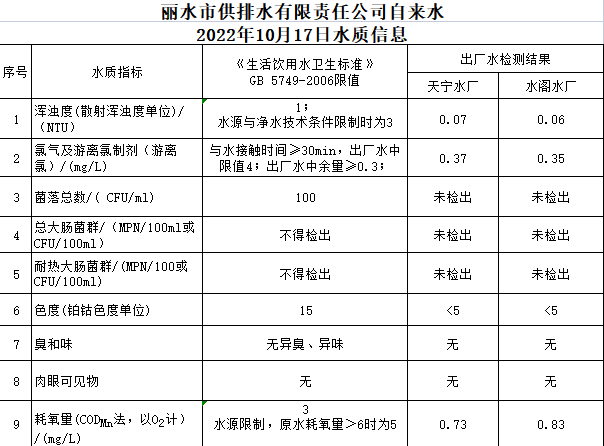2022年10月17日水質(zhì)公告.png