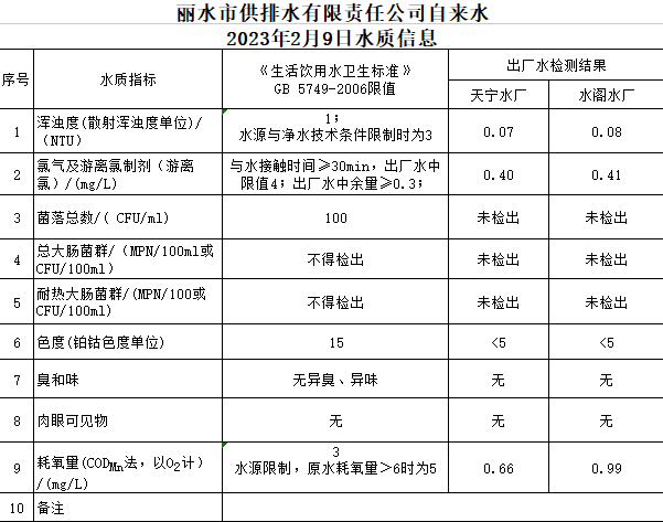 2023年2月9日水質公告.png