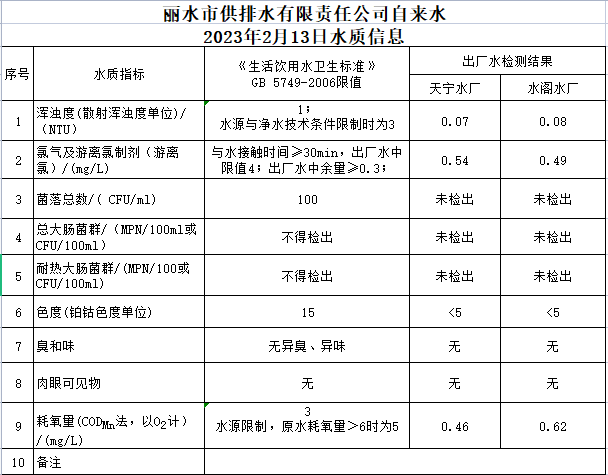 2023年2月13日水質(zhì)公告.png