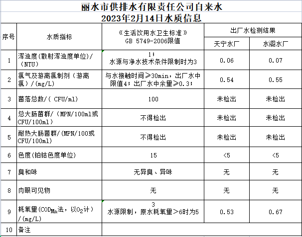 2023年2月14日水質(zhì)公告.png