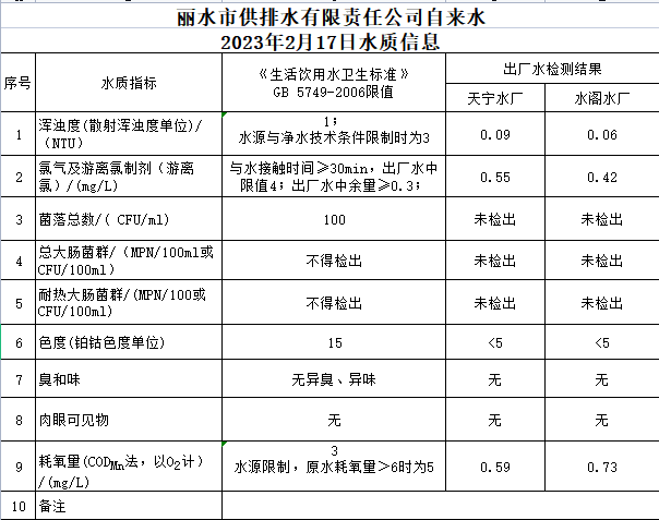 2023年2月17日水質(zhì)公告.png