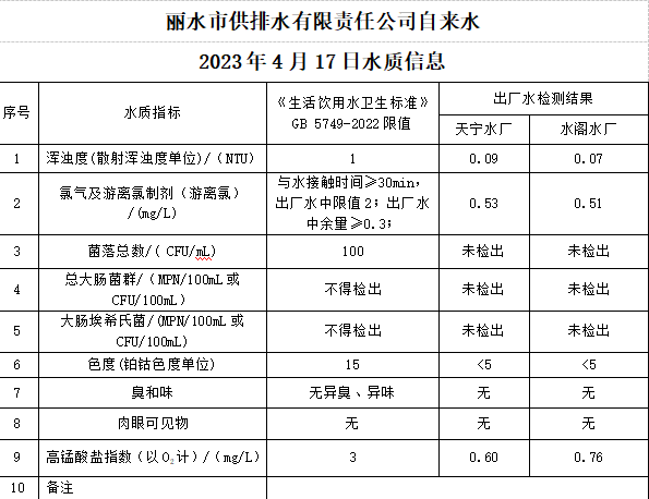 2023年4月17日水質(zhì)公告.png