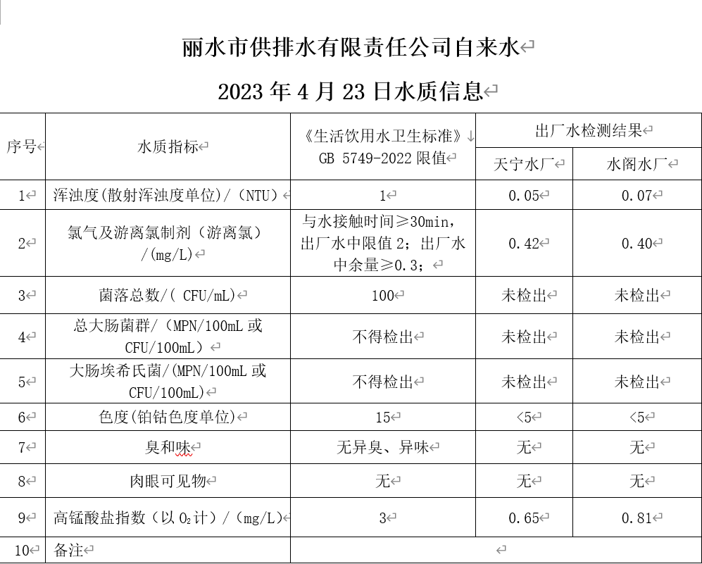 2023年4月23日水質(zhì)公告.png