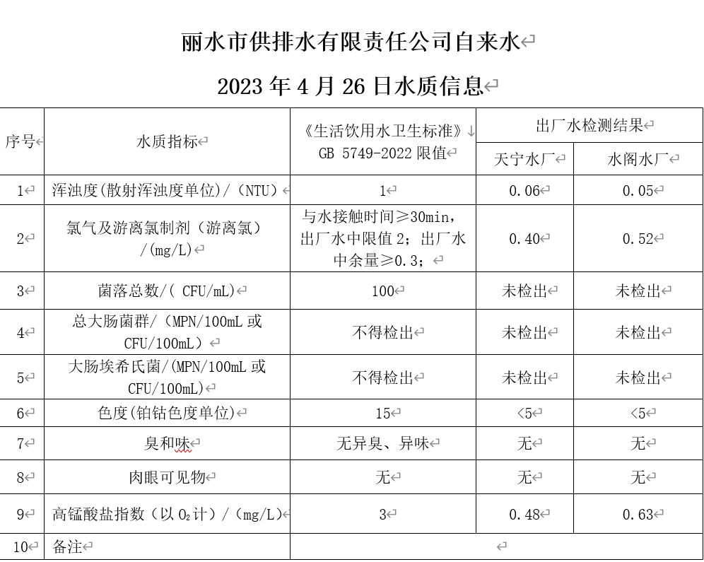 2023年4月26日水質(zhì)公告.png