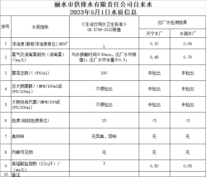 2023年5月1日水質公告.png