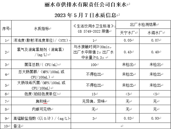 2023年5月7日水質(zhì)公告.png