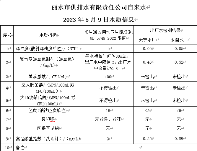 2023年5月9日水質(zhì)公告.png