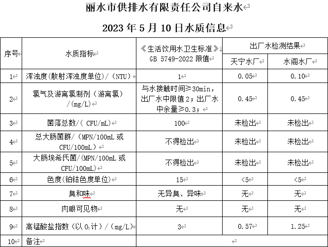 2023年5月10日水質(zhì)公告.png