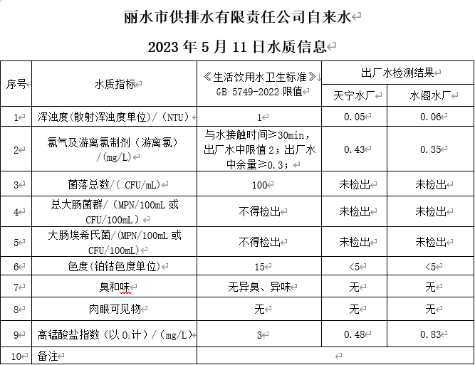 2023年5月11月水質(zhì)公告.png
