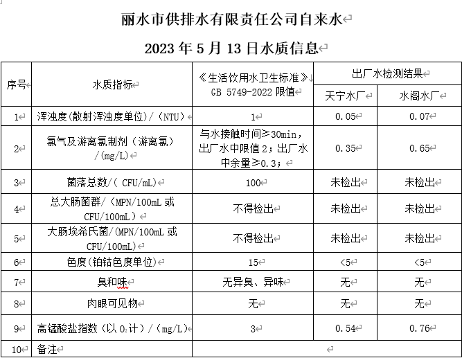 2023年5月13日水質(zhì)公告.png