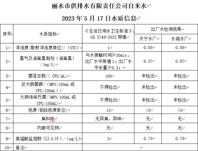 2023年5月17日水質(zhì)公告.png