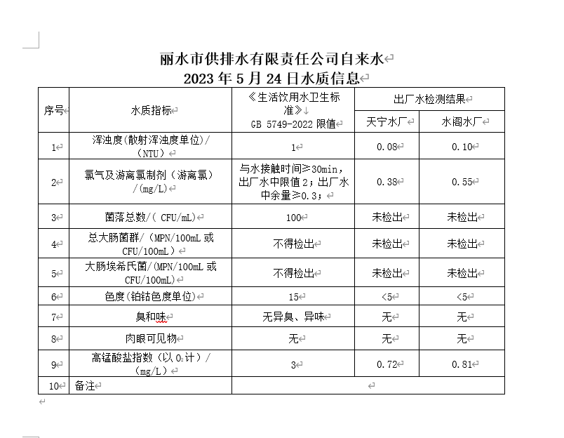 2023-05-24水質(zhì)報告.png