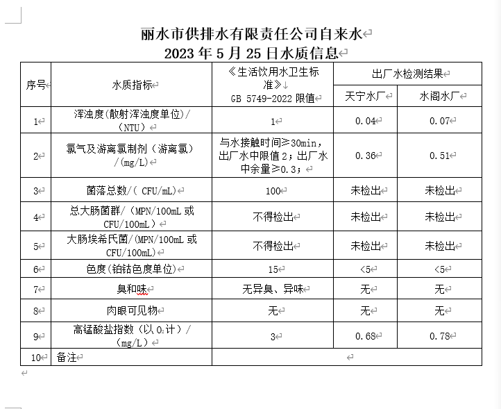 2023-05-25水質(zhì)報告.png