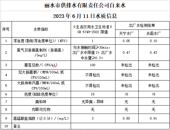 2023年6月11日水質(zhì)公告.png