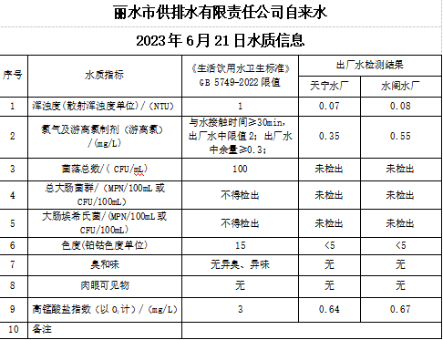 2023年6月21日水質(zhì)公告.png