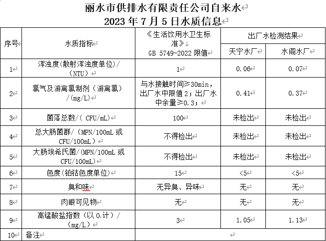 2023年7月5日水質(zhì)公告.png