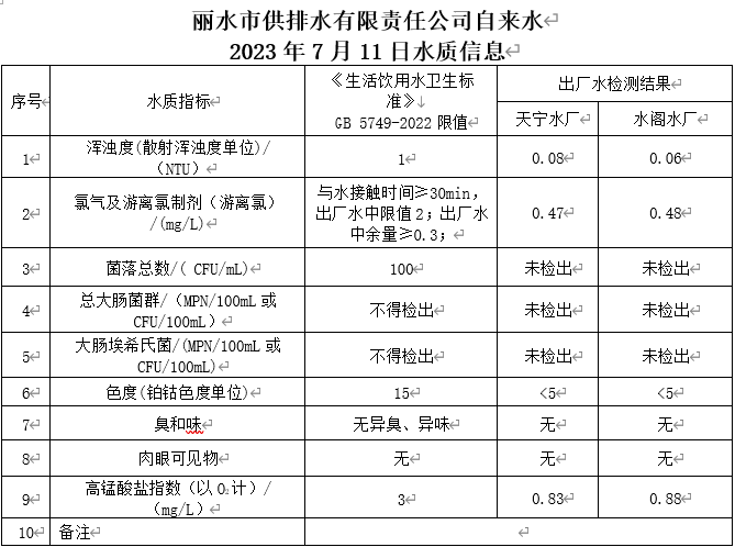 2023年7月11日水質(zhì)公告.png