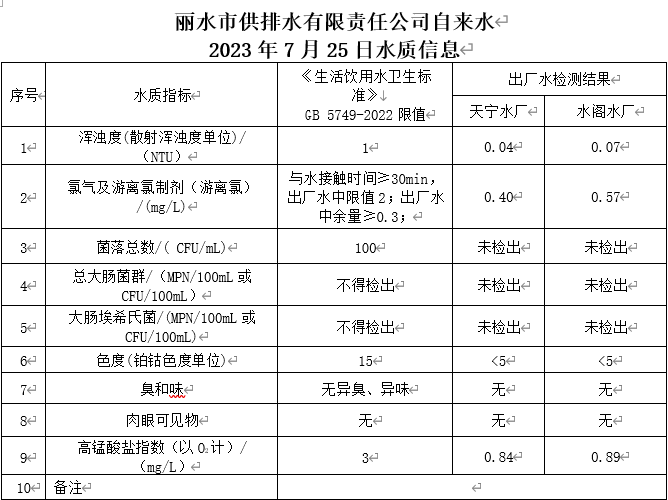 2023年7月25日水質(zhì)公告.png