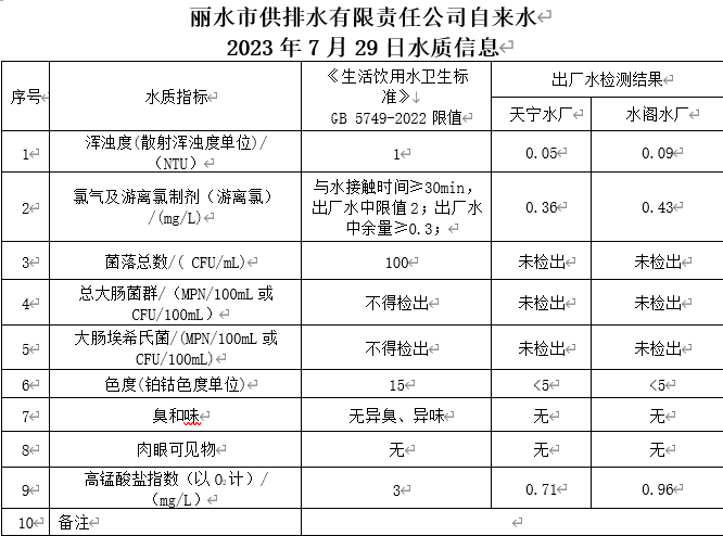 2023年7月29日水質(zhì)公告.png