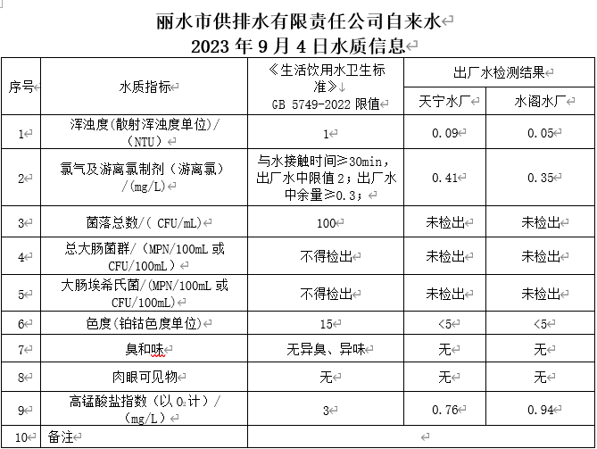 2023年9月4日水質(zhì)公告.png
