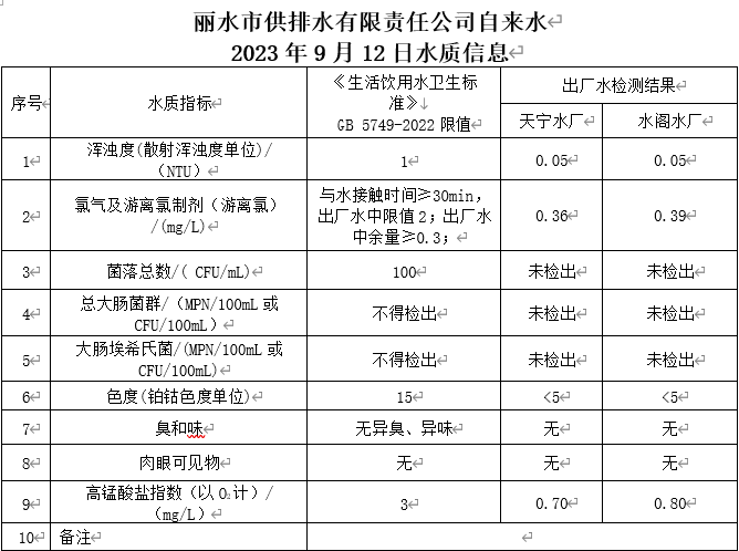 2023年9月12日水質(zhì)公告.png
