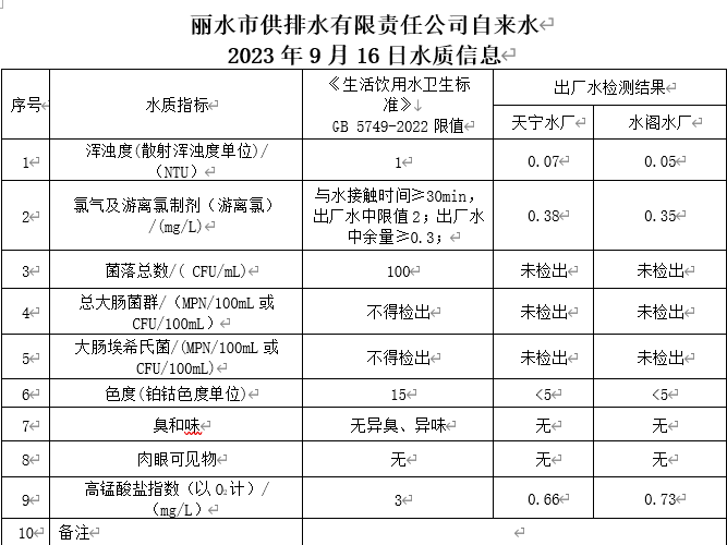2023年9月16日水質(zhì)公告.png