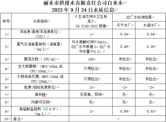 2023年9月24日水質(zhì)公告.png