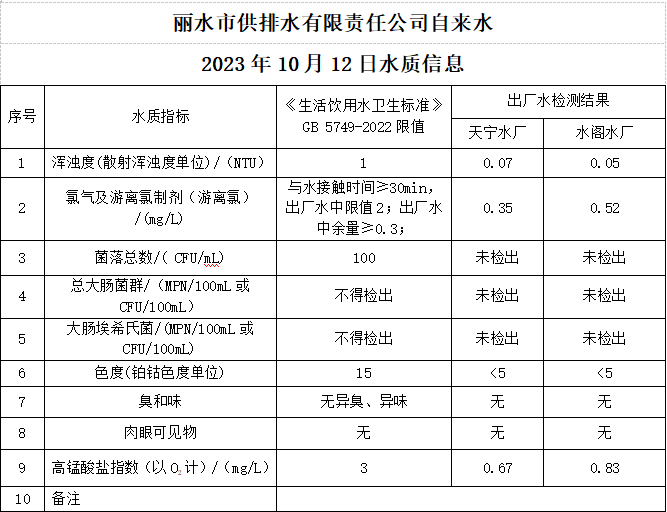 2023年10月12日水質(zhì)公告.png