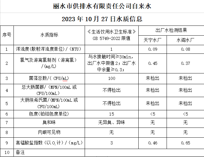 2023年10月27日水質(zhì)公告.png