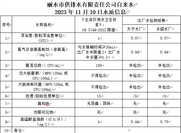 2023年11月10日水質(zhì)公告.png