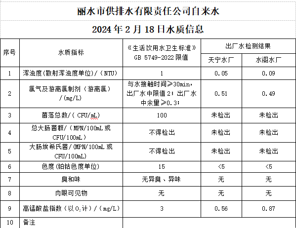 2024年2月18日水質(zhì)公告.png