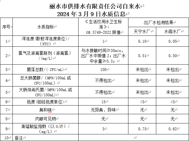 2024年3月9日水質(zhì)信息公告.png