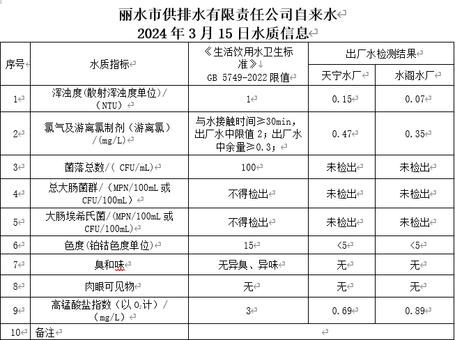 2024年3月15日水質(zhì)信息公告.png