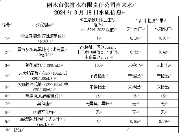 2024年3月18日水質(zhì)信息公告.png