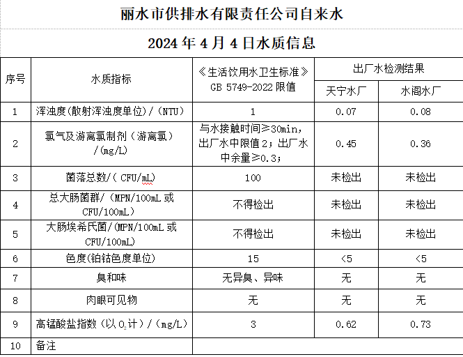 2024年4月4日水質(zhì)公告.png