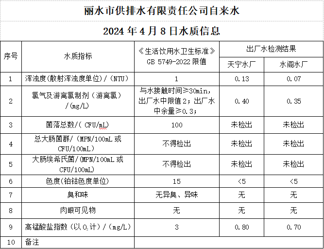 2024年4月8日水質(zhì)公告.png