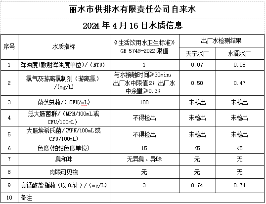 2024年4月16日水質(zhì)公告.png