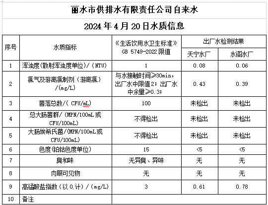 2024年4月20日水質公告.png