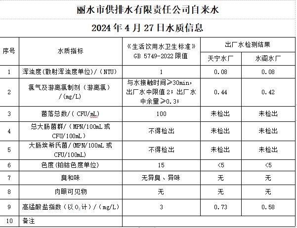 2024年4月27日水質(zhì)公告.png