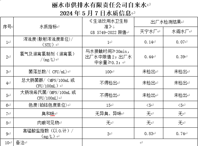 2024年5月7日水質信息公告.png