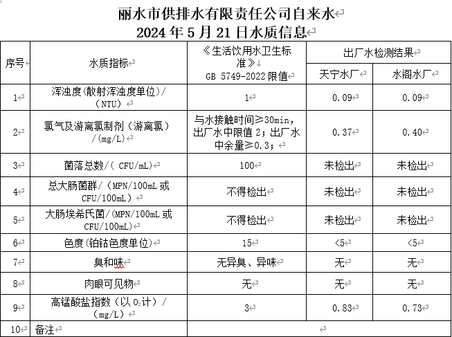 2024年5月21日水質(zhì)信息公告.png