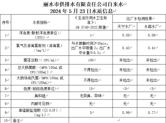 2024年5月23日水質(zhì)信息公告.png