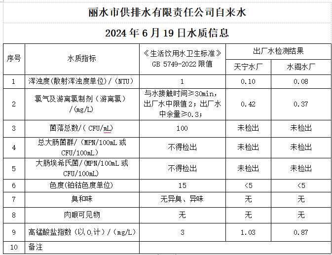 2024年6月19日水質公告.png