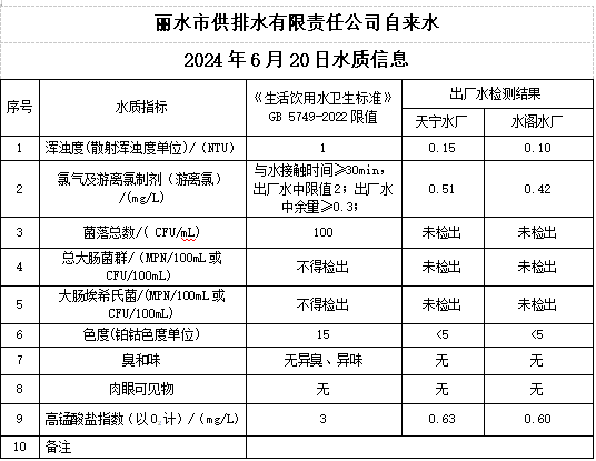 2024年6月20日水質(zhì)公告.png
