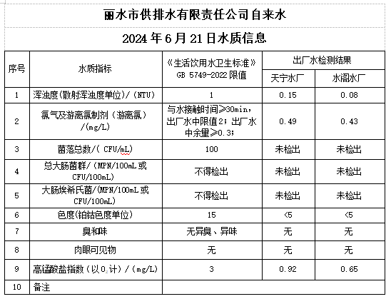 2024年6月21日水質(zhì)公告.png