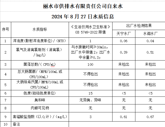 2024年8月27日水質(zhì)公告.png