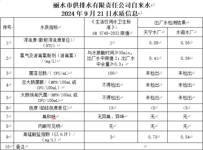 2024年9月21日水質(zhì)信息公告.png
