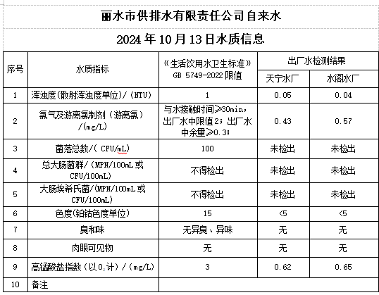 2024年10月13日水質公告.png